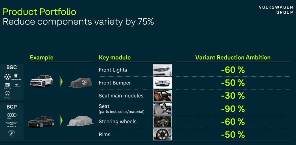 Volkswagen Grupa Planira Radikalno Pojednostavljenje Svojih Delova