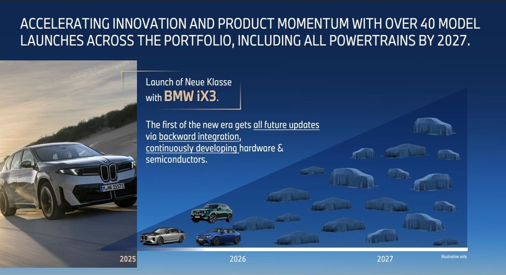 BMW planira masovno lansiranje novih modela do 2027. godine